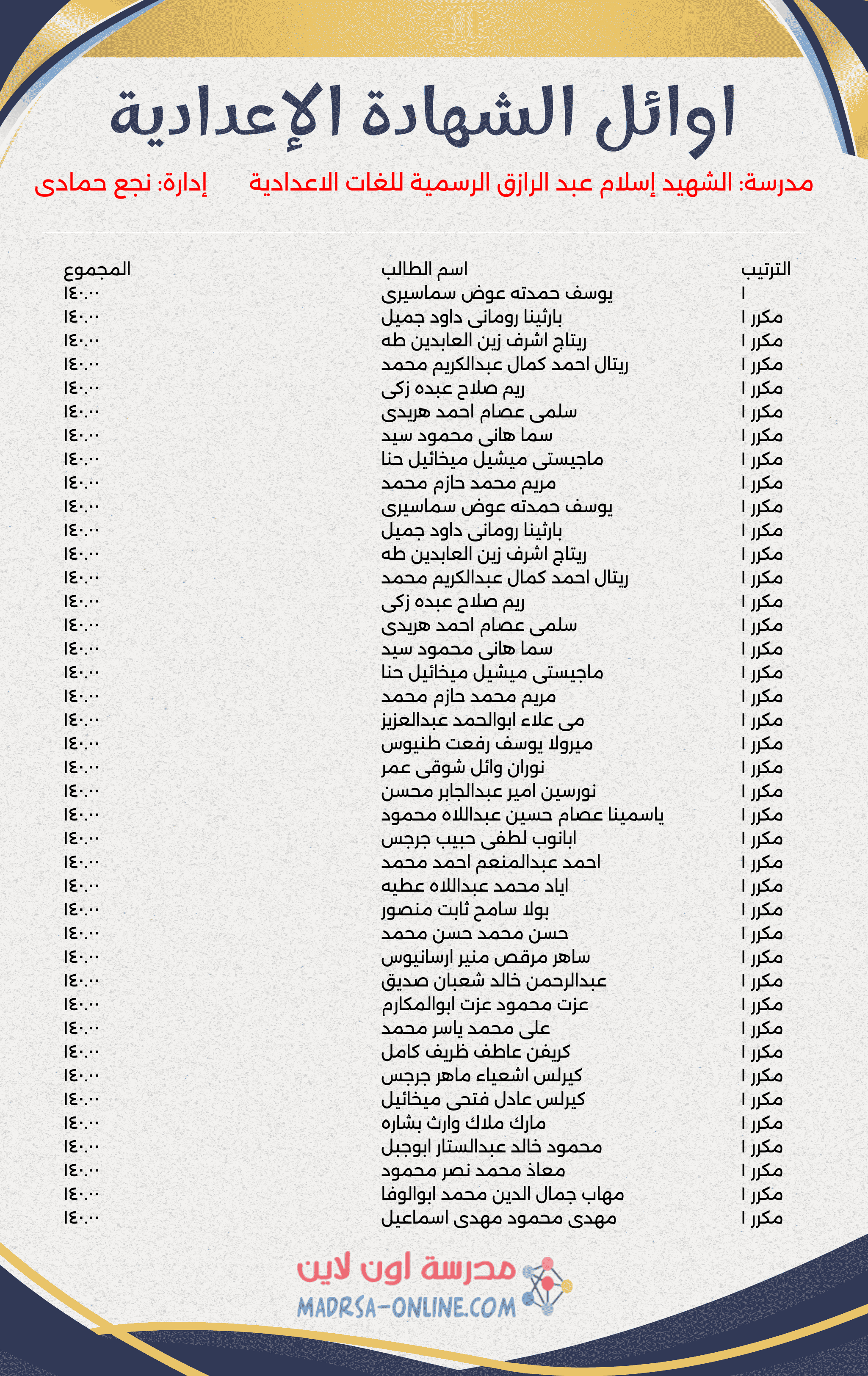 Top Students Certificate